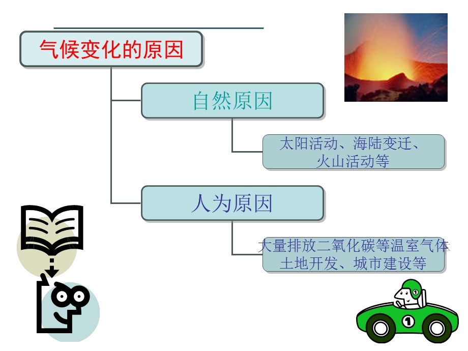 《气候资源利用》PPT课件.ppt_第3页