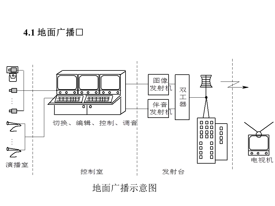 《模拟电视广播》PPT课件.ppt_第2页