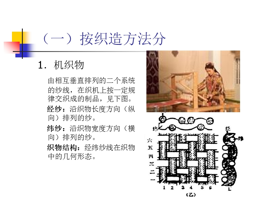 《纺织品生产》PPT课件.ppt_第3页