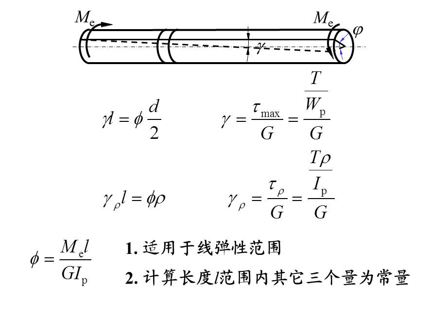 《扭转刚度与设计》PPT课件.ppt_第3页