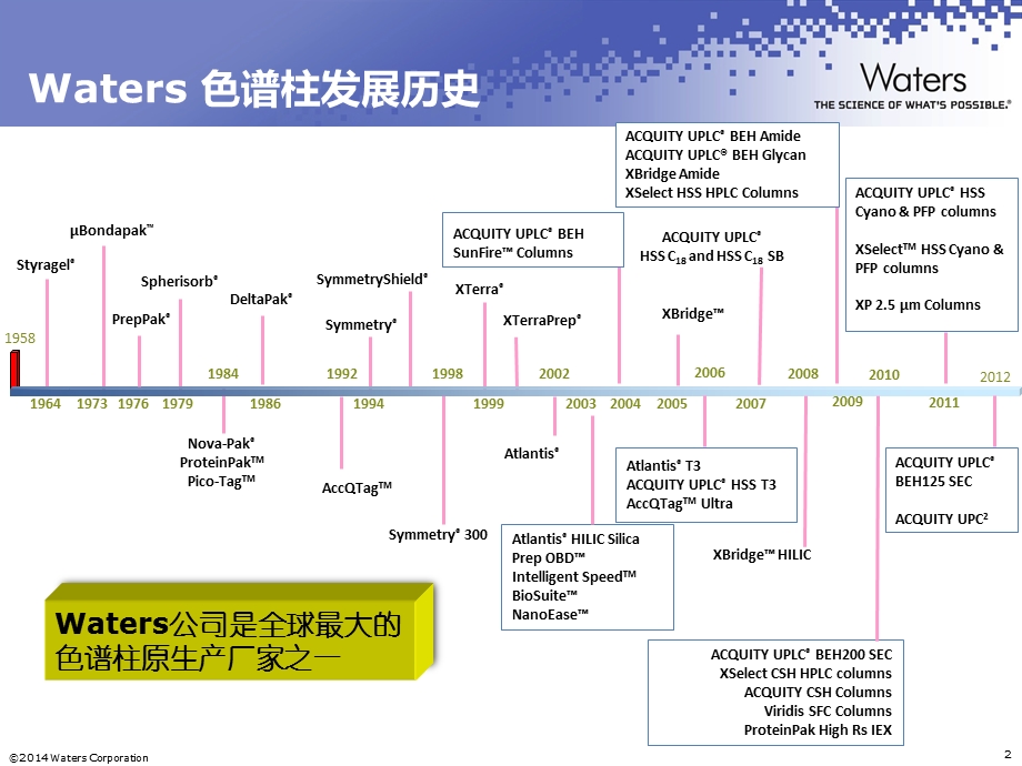 HPLC色谱柱介绍.ppt_第2页