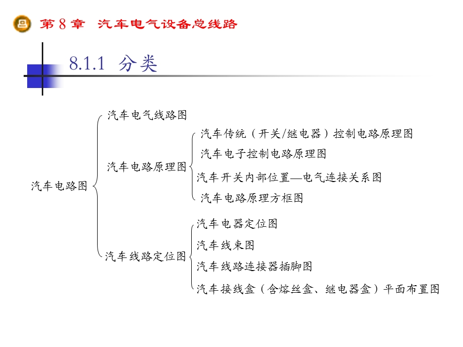 《电气设备线路》PPT课件.ppt_第2页