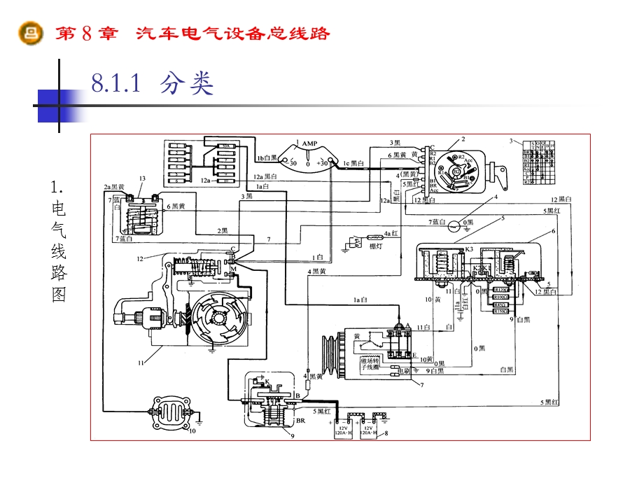 《电气设备线路》PPT课件.ppt_第3页