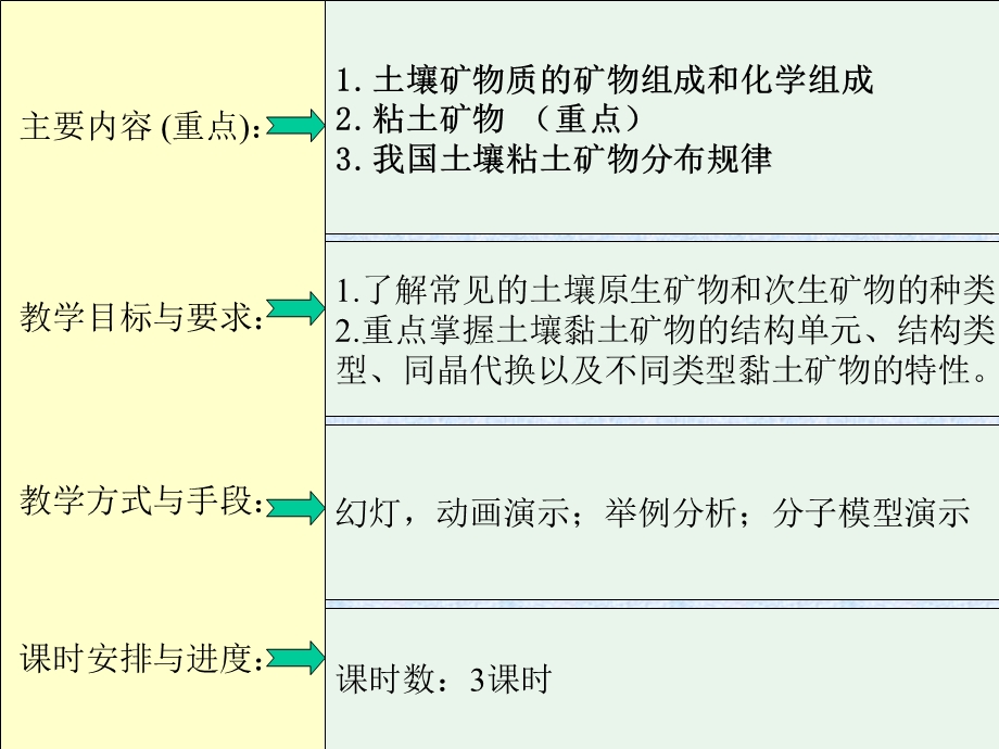 《土壤矿物质》PPT课件.ppt_第2页