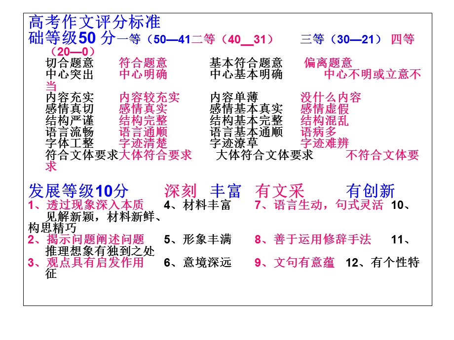 2014材料作文审题立意(江西).ppt_第2页
