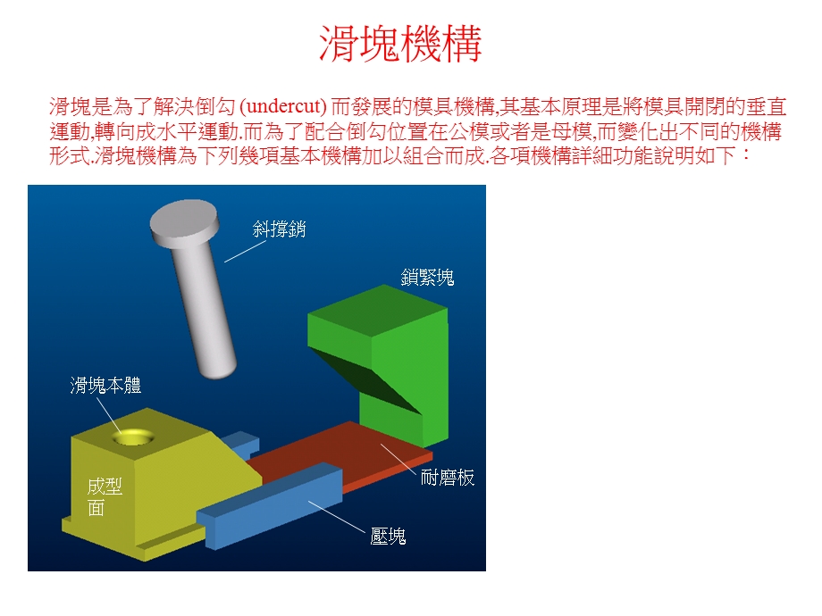 《滑块机构的设计》PPT课件.ppt_第2页