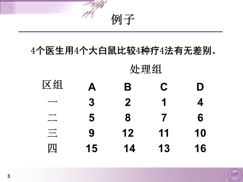 《拉丁方等设计》PPT课件.ppt_第3页