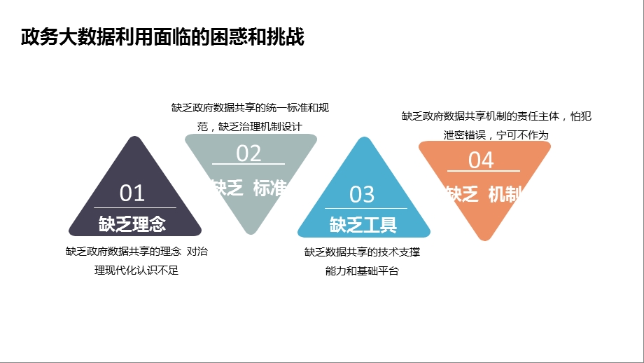 《政务大数据》PPT课件.ppt_第2页