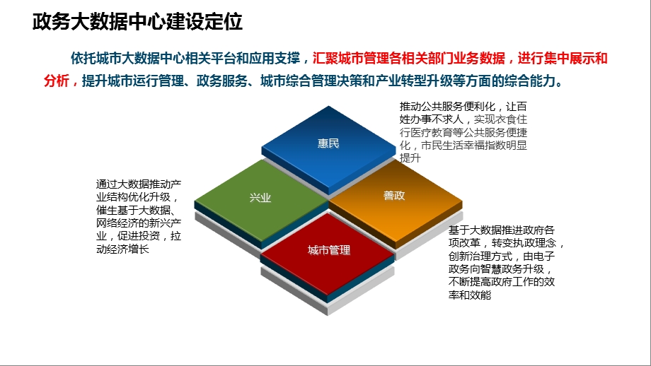 《政务大数据》PPT课件.ppt_第3页