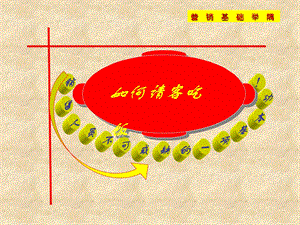 如何请客吃饭.ppt