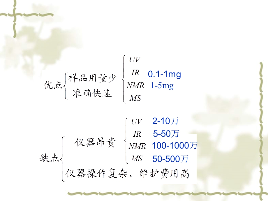 《紫外光谱分析》PPT课件.ppt_第1页