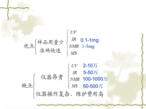 《紫外光谱分析》PPT课件.ppt