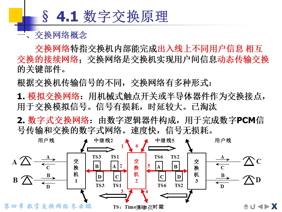 《数字交换网络》PPT课件.ppt_第3页