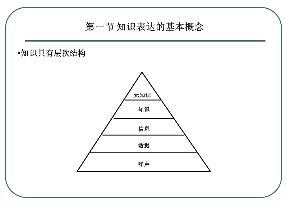 《知识的表示》PPT课件.ppt_第3页