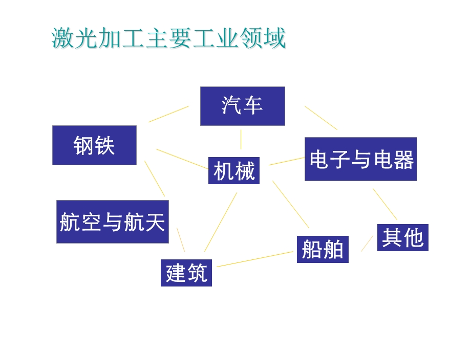 《激光焊接工艺》PPT课件.ppt_第3页