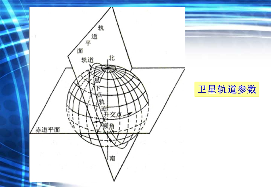 《气象卫星轨道》PPT课件.ppt_第2页