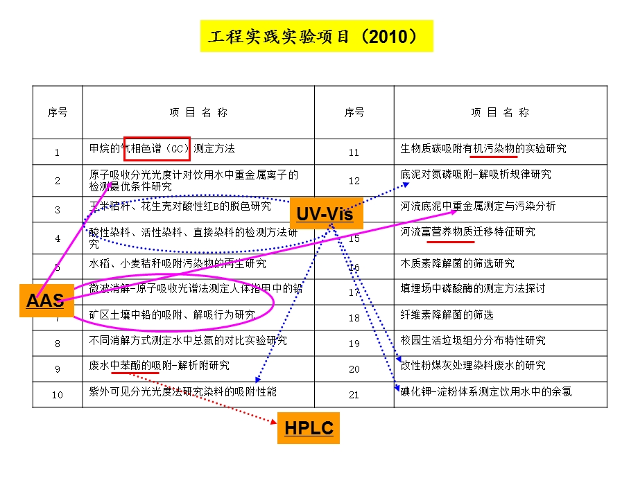 《环境监测绪论》PPT课件.ppt_第2页