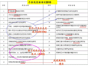 《环境监测绪论》PPT课件.ppt