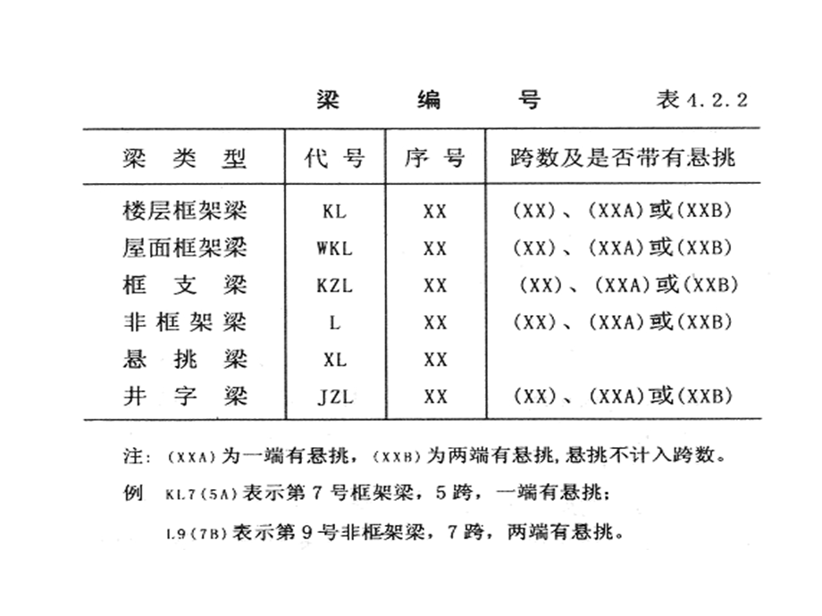 《梁平法施工图制》PPT课件.ppt_第3页