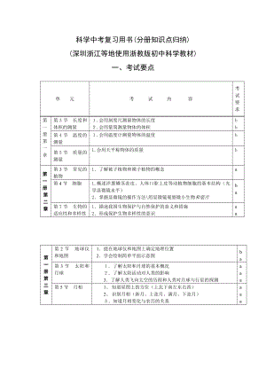 华师大版科学中考复习知识点.doc