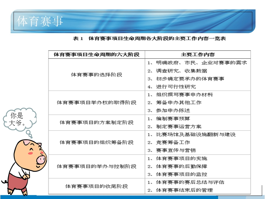 《体育赛事管理》PPT课件.ppt_第3页