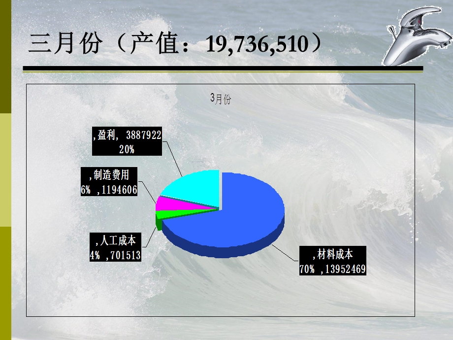 《生产成本管理》PPT课件.ppt_第2页