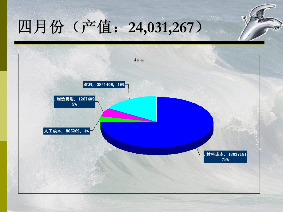 《生产成本管理》PPT课件.ppt_第3页