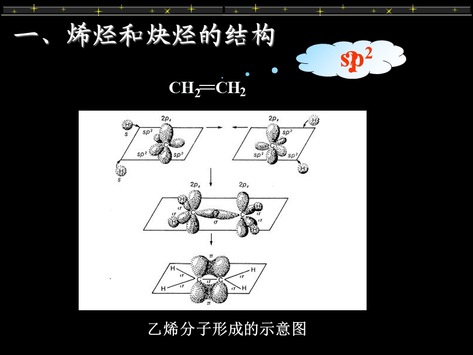 《烯烃和炔烃》PPT课件.ppt_第2页