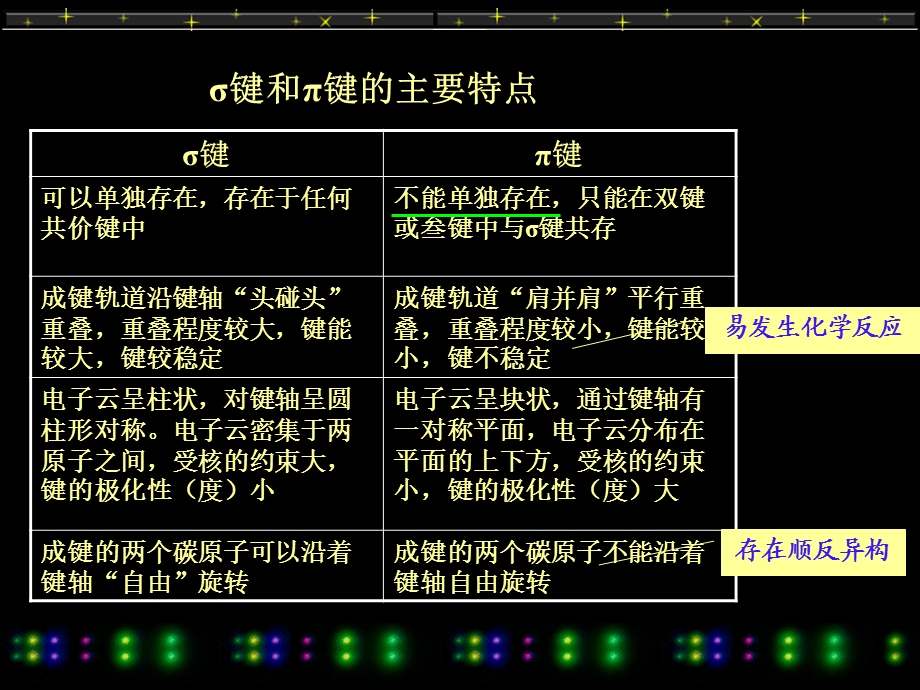 《烯烃和炔烃》PPT课件.ppt_第3页