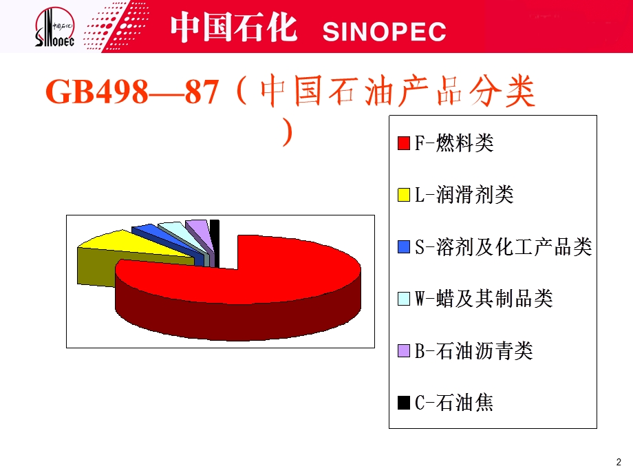 《润滑油知识》PPT课件.ppt_第2页