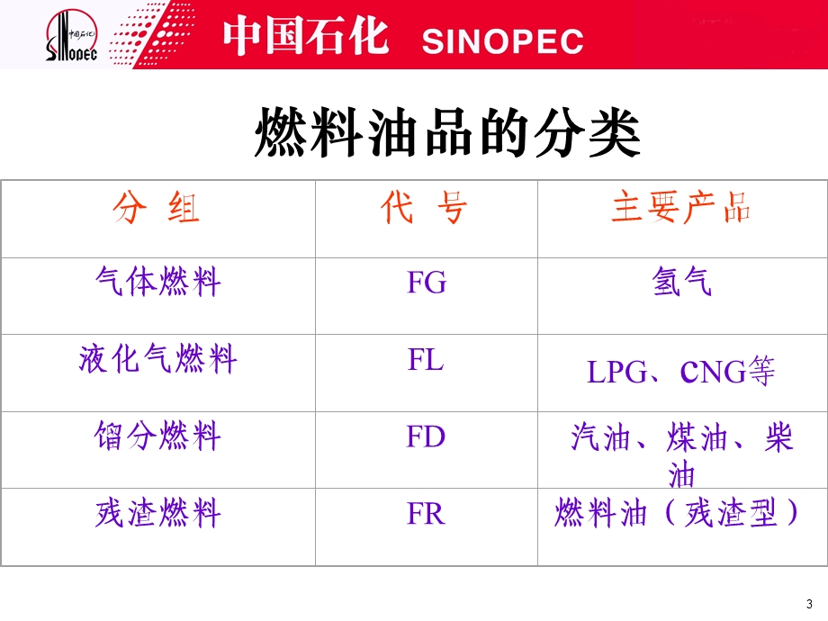 《润滑油知识》PPT课件.ppt_第3页