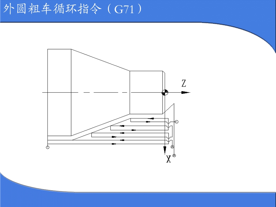 GSK928TC数控系统G71实例.ppt_第3页