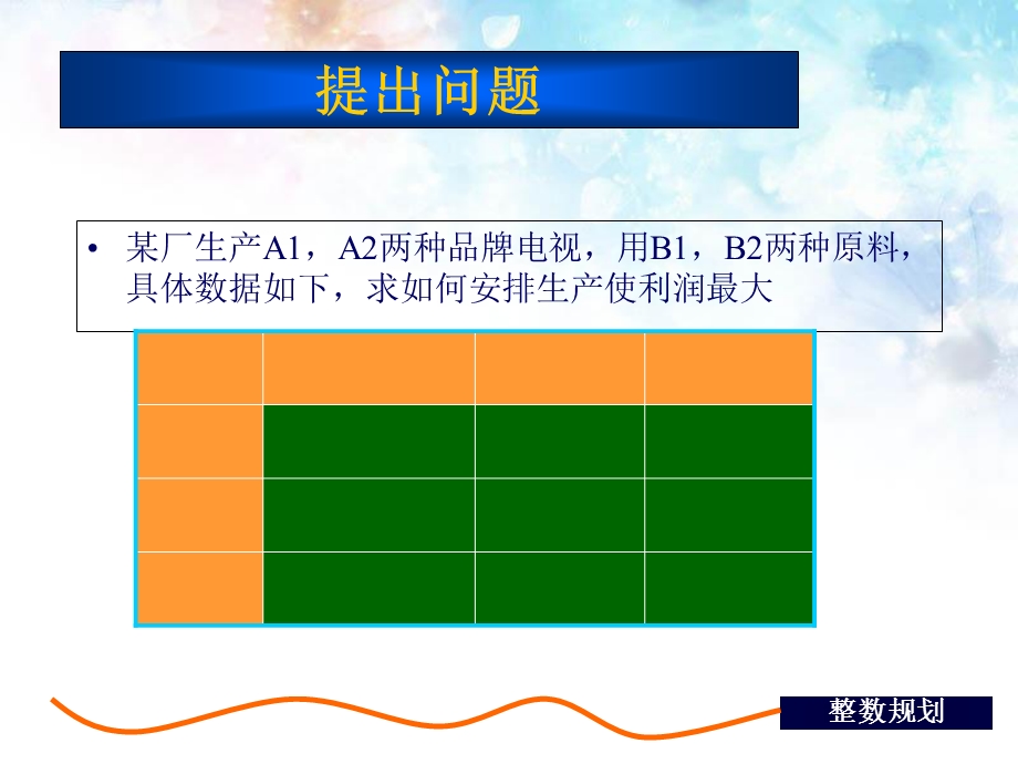 《整数规划问题》PPT课件.ppt_第3页