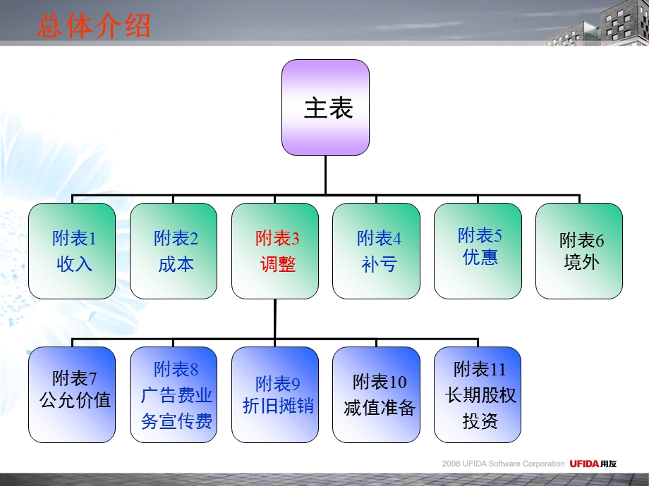 《汇缴政策变化点》PPT课件.ppt_第2页