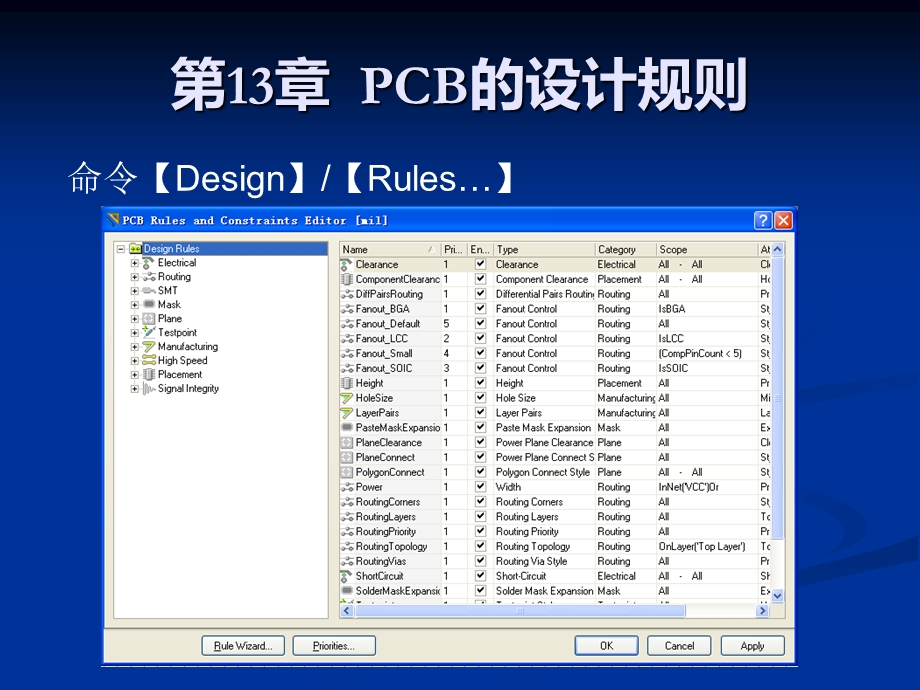 《CB的设计规则》PPT课件.ppt_第3页