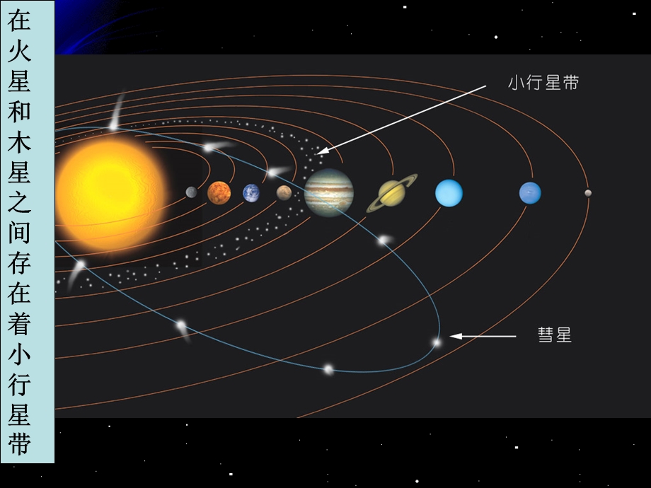 《探索宇宙汇总》PPT课件.ppt_第3页