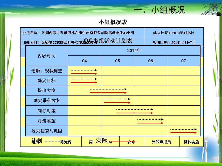 《电力qc模板》PPT课件.ppt_第3页