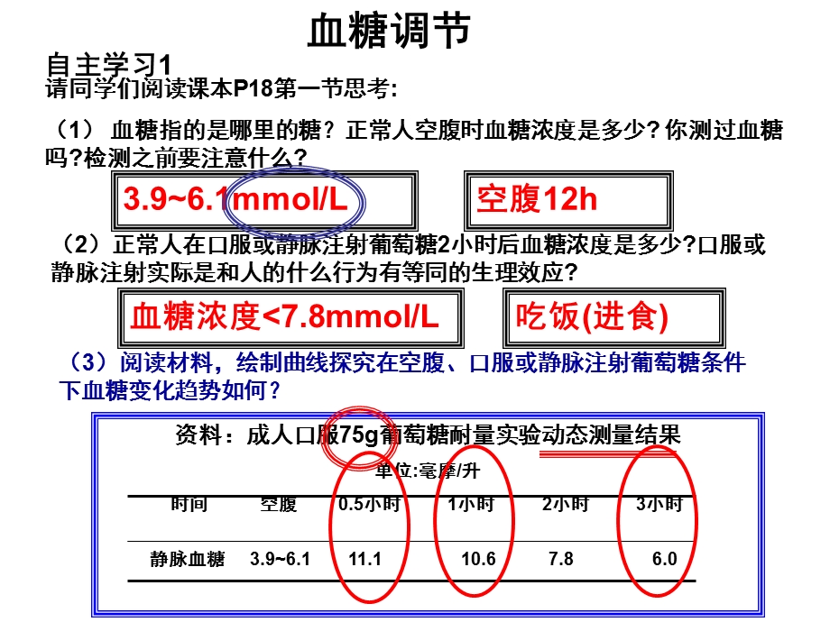 章节题血糖调节.ppt_第3页