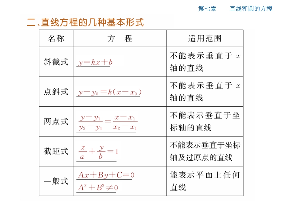 《直线与圆方程》PPT课件.ppt_第2页