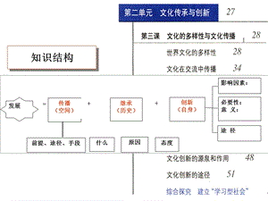 《文化总复习》PPT课件.ppt