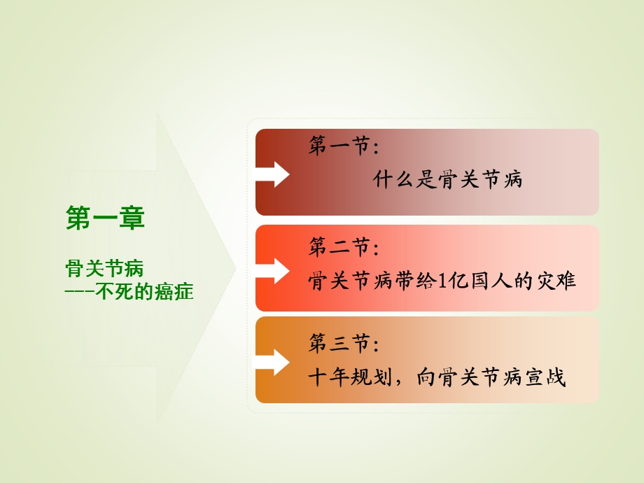 《氨糖与关节健康》PPT课件.ppt_第3页