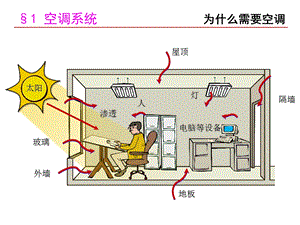 《暖通空调培训》PPT课件.ppt