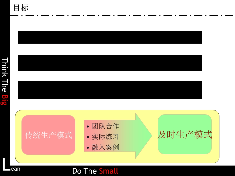 《精益生产游戏》PPT课件.ppt_第3页