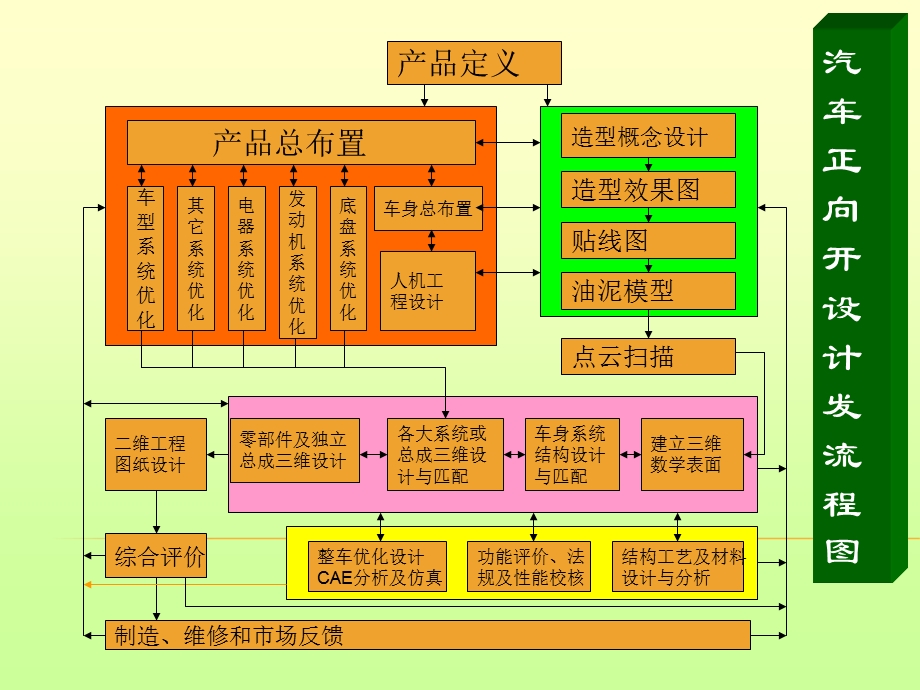 《汽车车身制》PPT课件.ppt_第3页