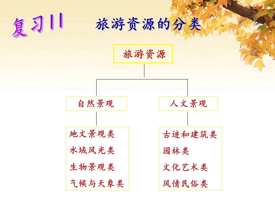 《园林旅游资源》PPT课件.ppt_第3页