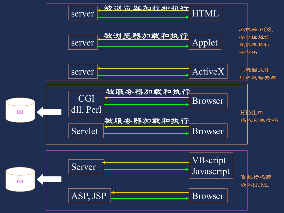 Java语言程序设计(第三版清华)7、8章.ppt_第3页