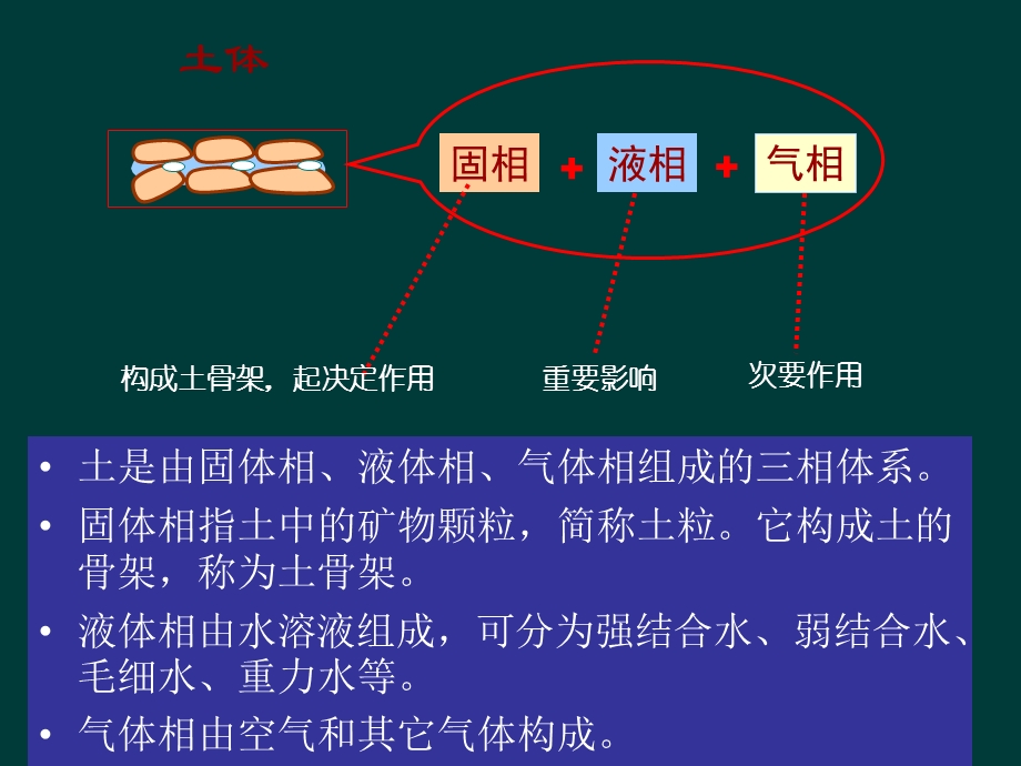 《土的颗粒组成》PPT课件.ppt_第2页