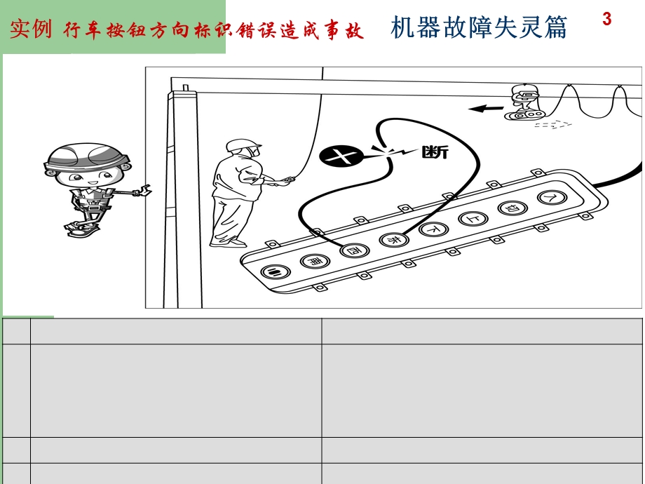 《自制安全漫画》PPT课件.ppt_第3页