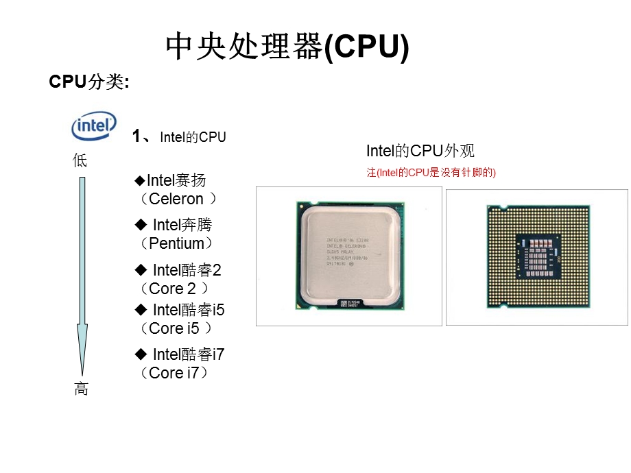 《电脑硬件详解》PPT课件.ppt_第3页