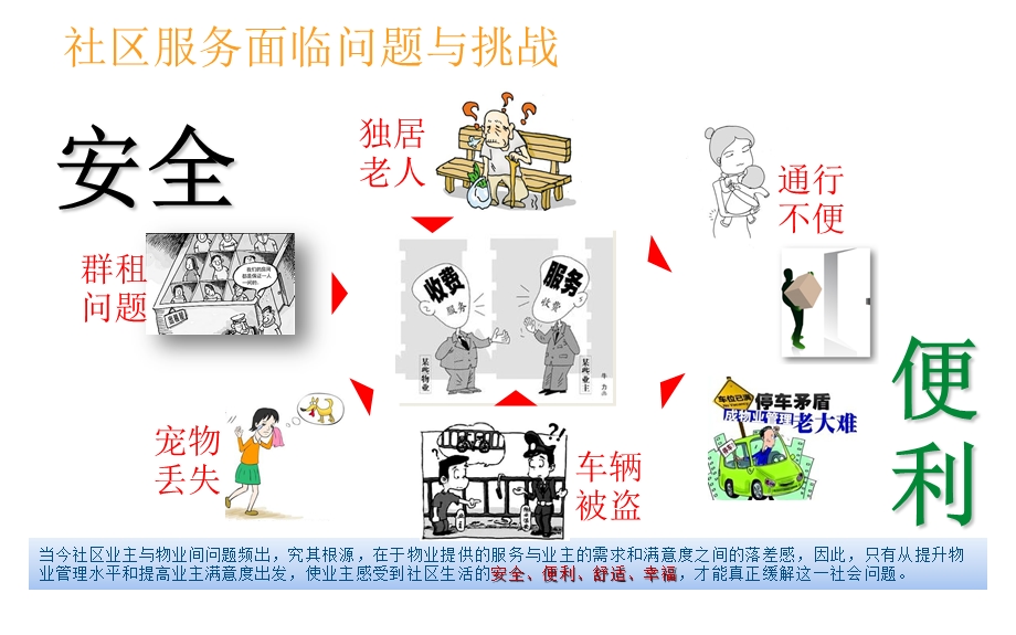 《智慧社区安防》PPT课件.ppt_第2页